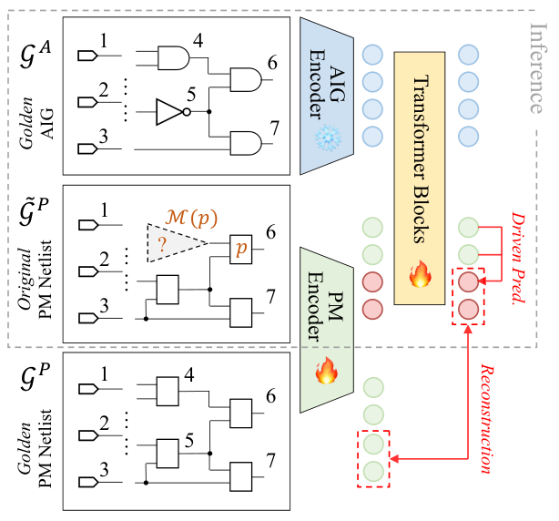 DeepCell: Self-Supervised Multiview Fusion for Circuit Representation Learning