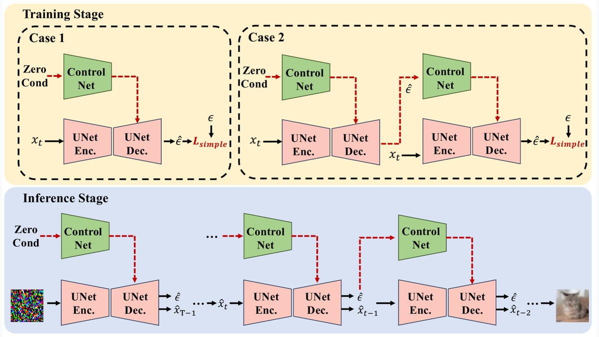 Non-Cross Diffusion for Semantic Consistency